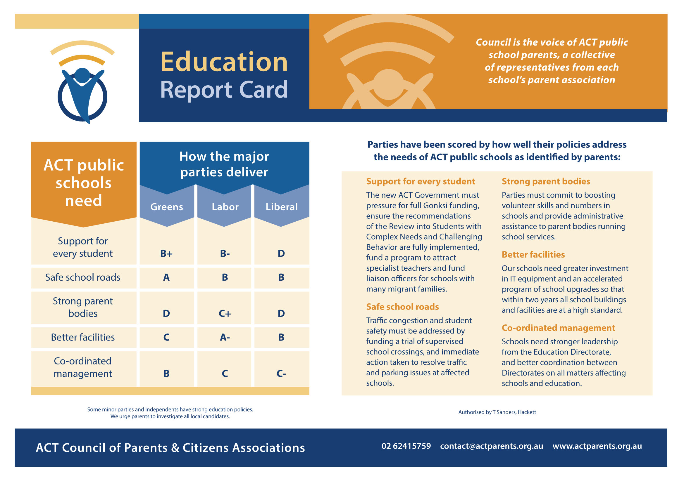 Education Report Card ACT 2016