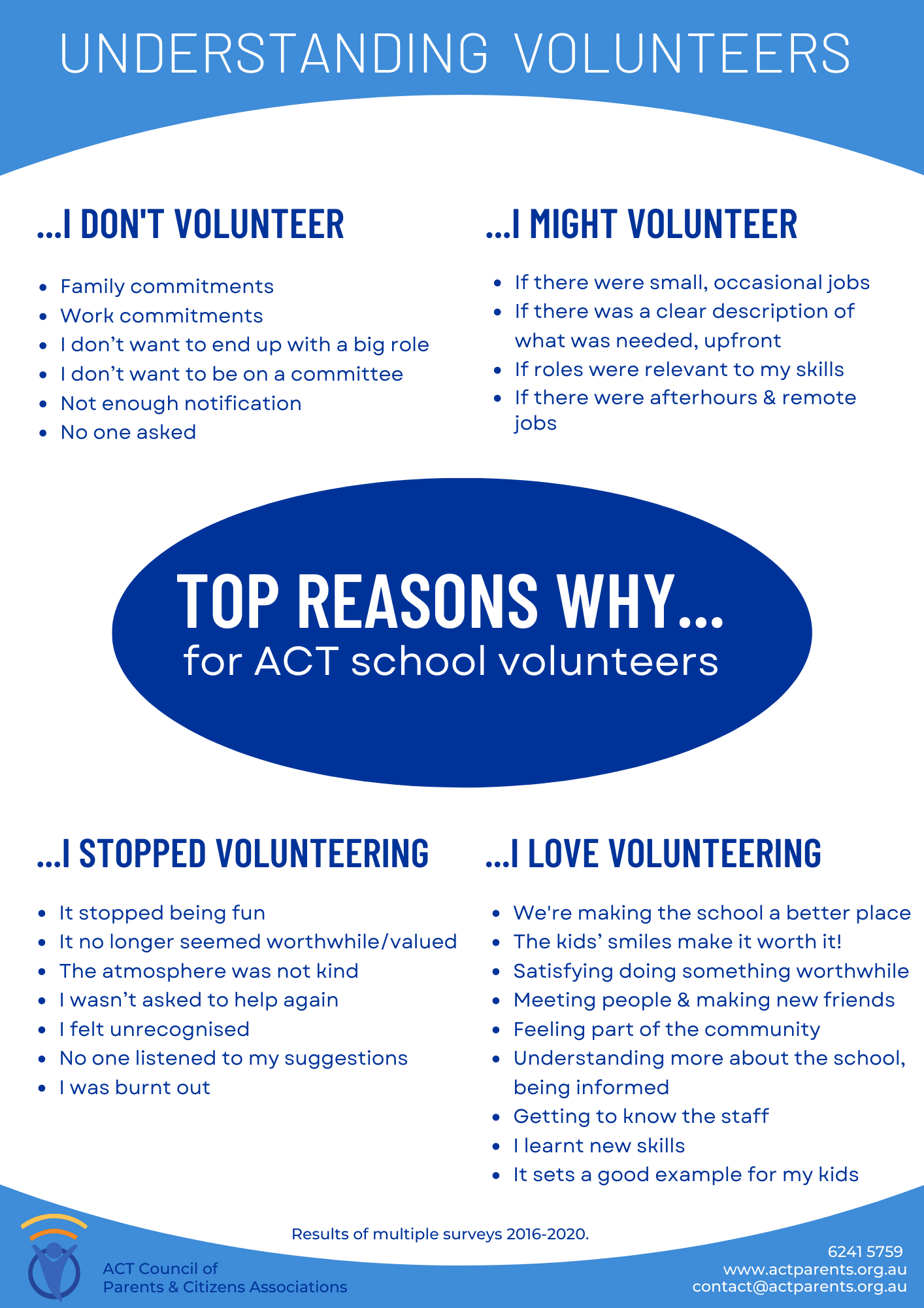 Top Reasons ACT Volunteers 1